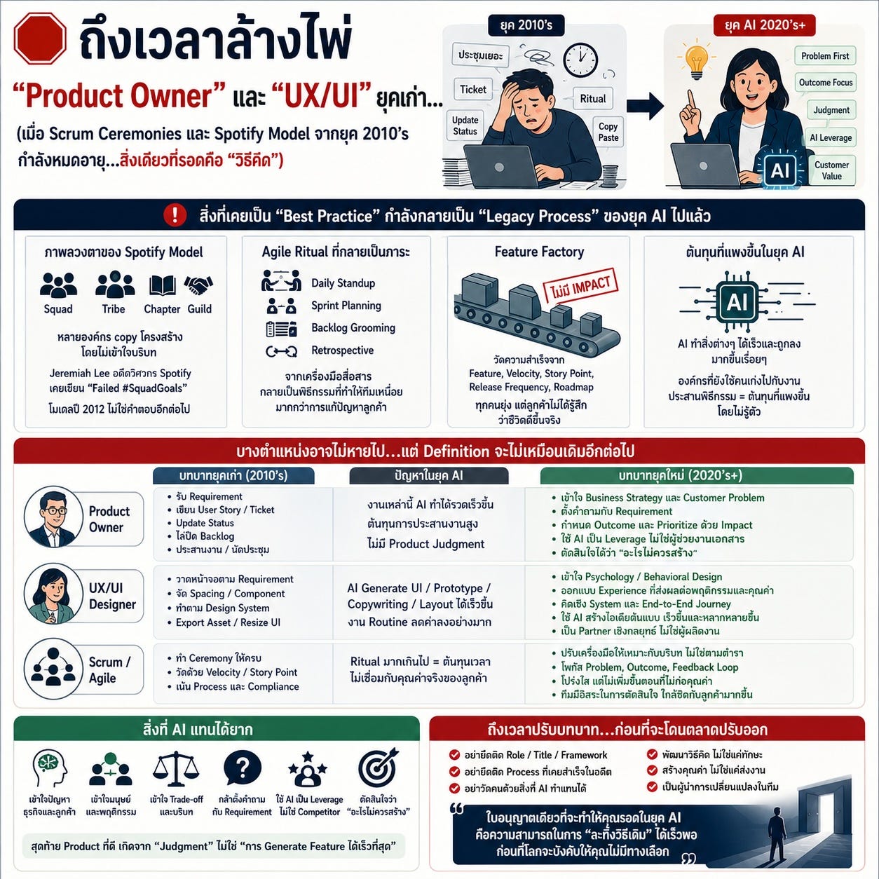 🛑 ถึงเวลาล้างไพ่ “Product Owner” และ “UX/UI” ยุคเก่า…