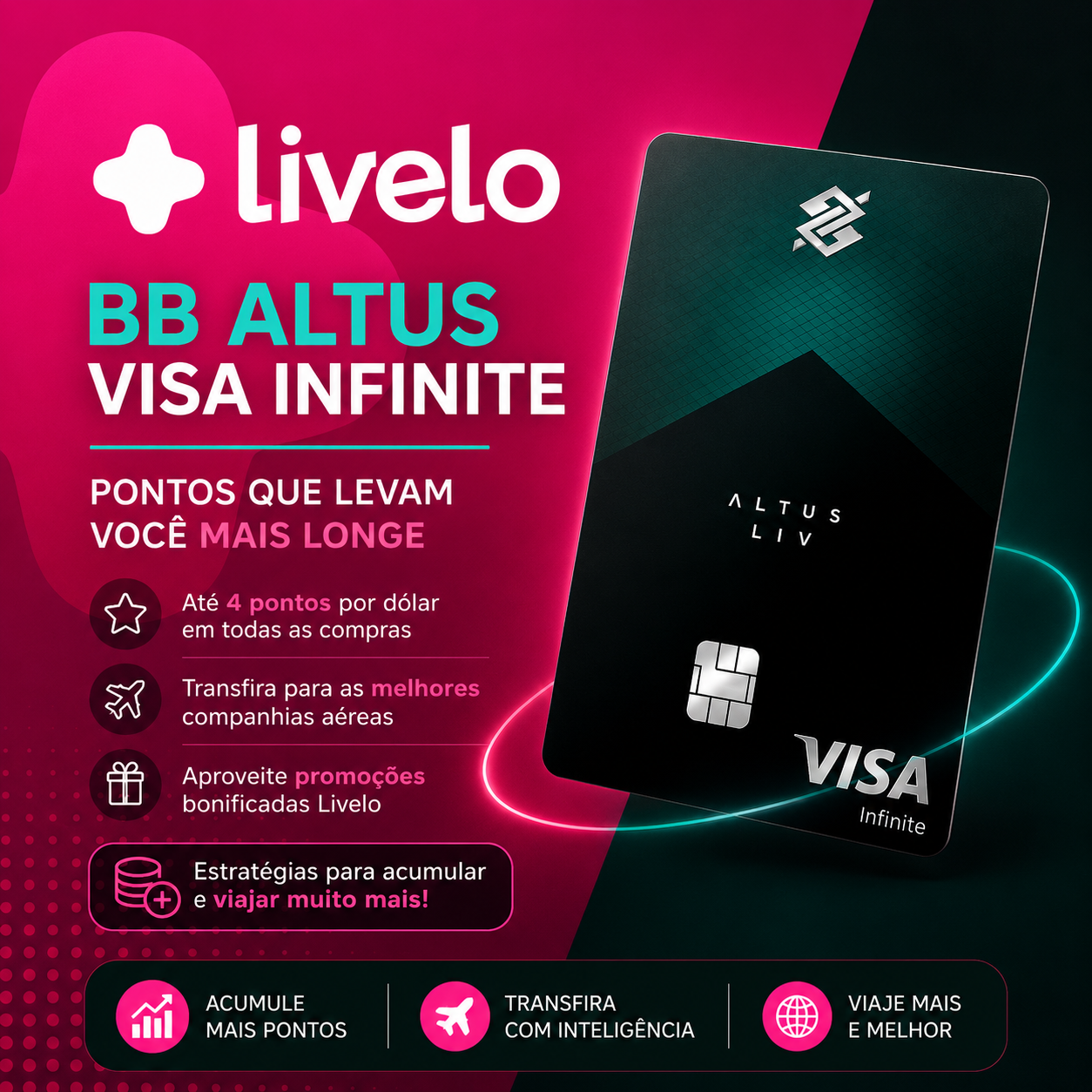Altus Liv BB: Como Funciona a Livelo e Vale a Pena em 2026?