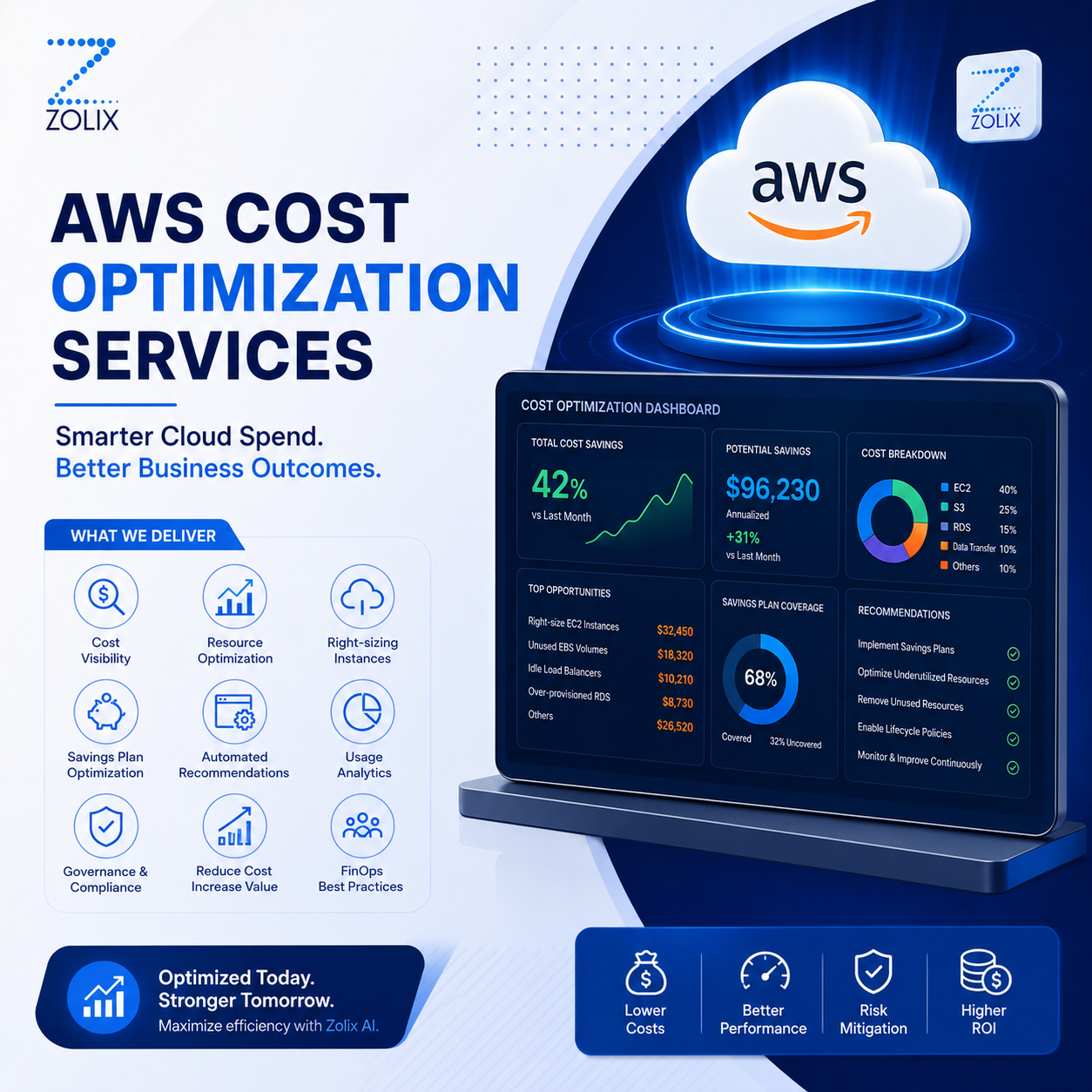 AWS Cloud Cost Optimization: Strategies to Maximize Cloud Efficiency and Reduce Expenses