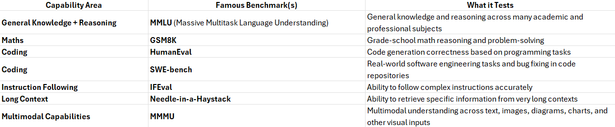 LLM Evals: Basics