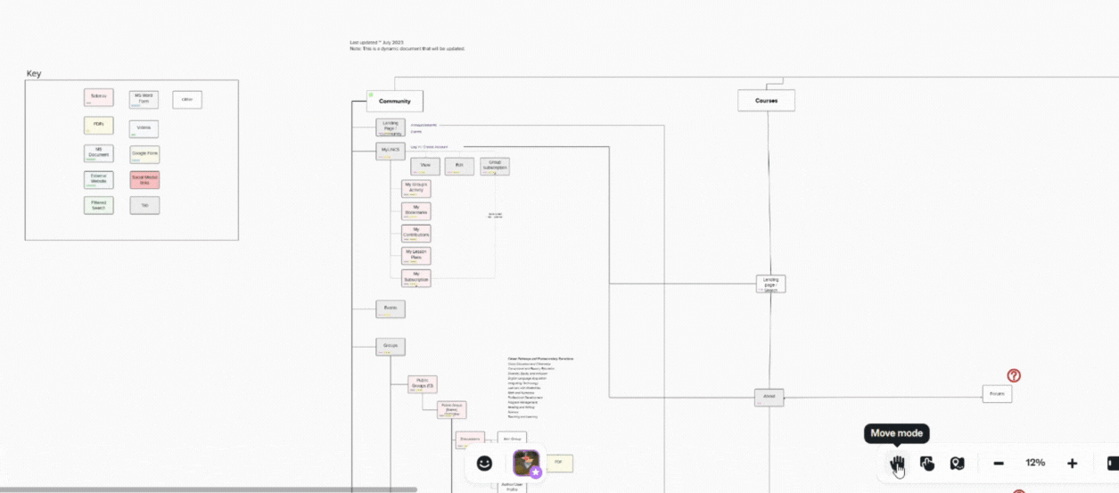 Navigation as Unifier: Using Mega Menu Design to Create Cohesion