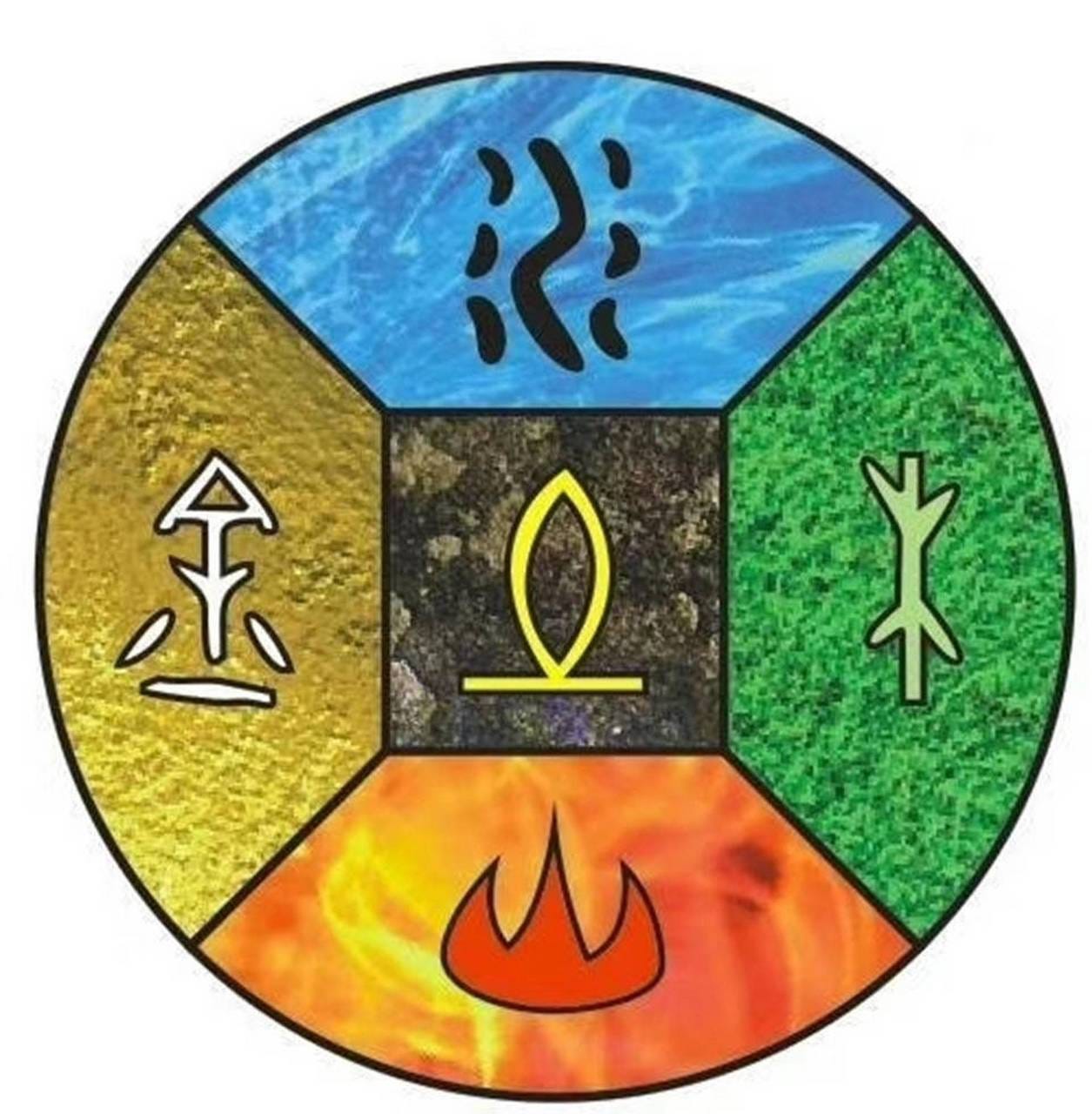 The Source Code of Civilization: An Archaeological and Philosophical Inquiry into the Five Elements