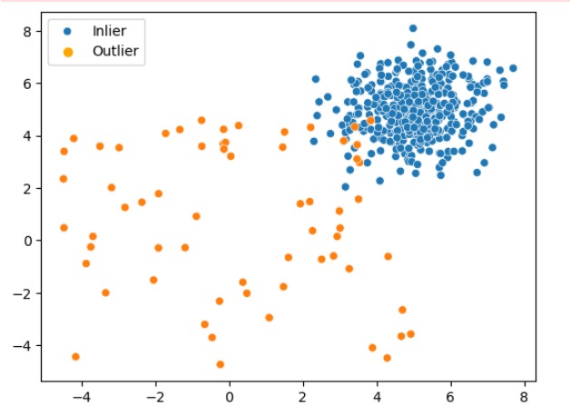 Creating Synthetic Data with Python Faker Tutorial