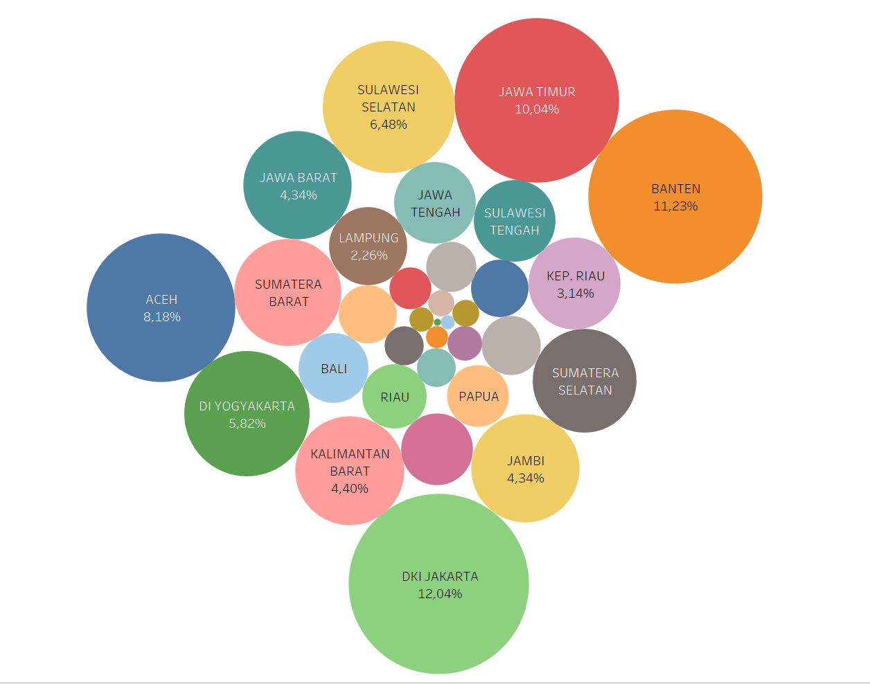 Persentase Jumlah Tiap Provinsi pada Tahun 2013–2015