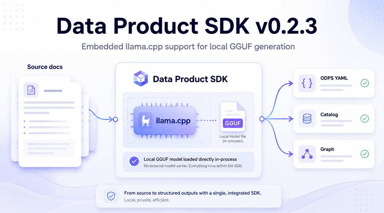 Data Product SDK v0.2.3: Local GGUF Generation with Embedded llama.cpp