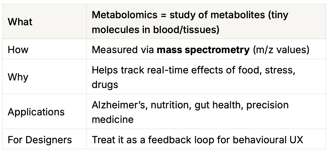 You Are What You Metabolise: A Designer’s Dive into Metabolomics