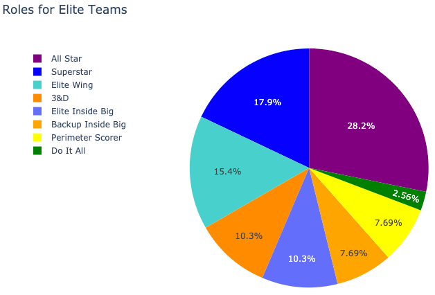 Realigning Sports Leagues with a Clustering Algorithm