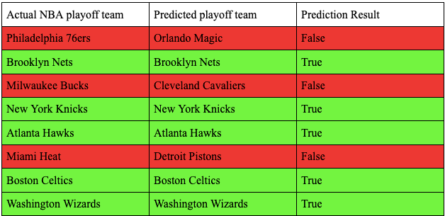 Kastrioti vs Egnatia - live score, predicted lineups and H2H stats.