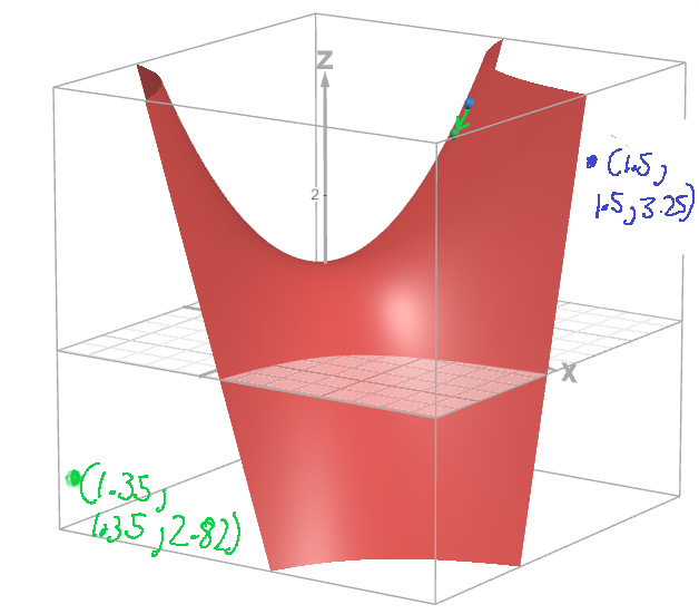 Visualizing Gradient Descent. What is a Gradient? | by Amrith | Medium
