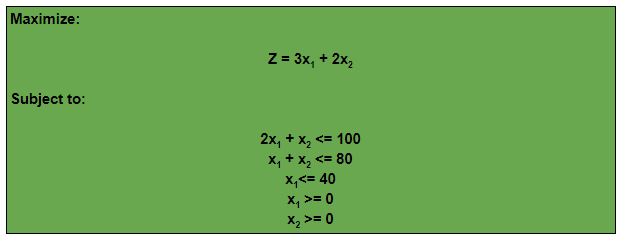 Linear Programming 004 : An algebraic approach | by Anubhav