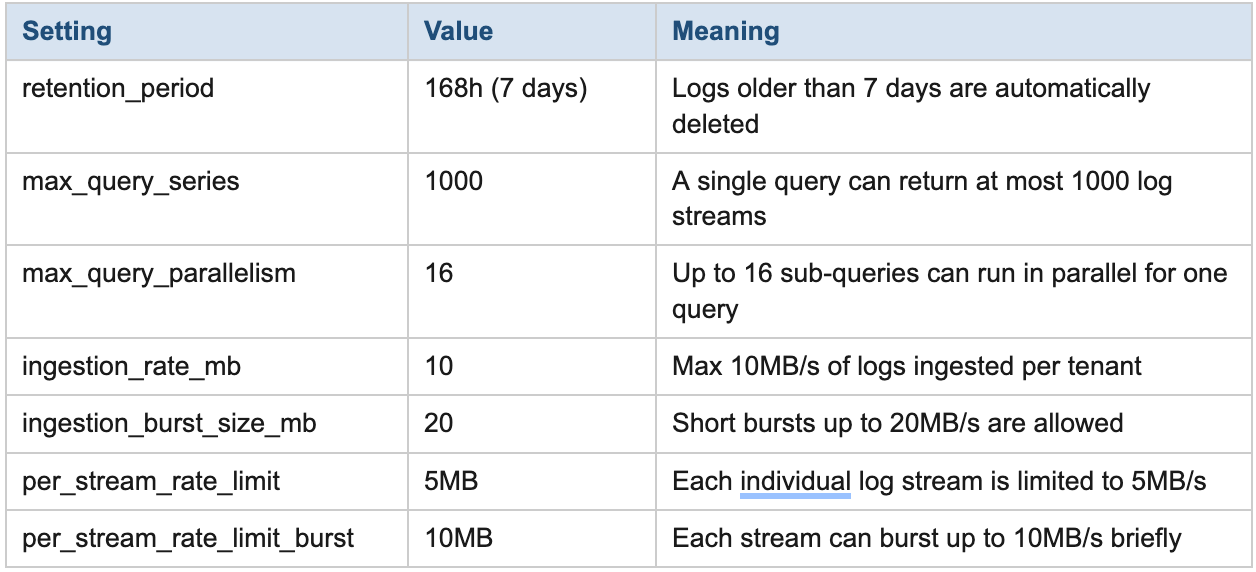 Table Configurations Limit