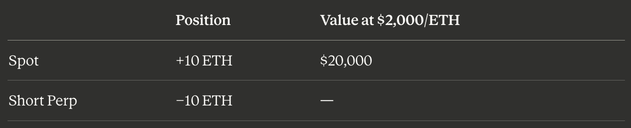 USDe Explained: How Ethena Built a Synthetic Dollar on Derivatives