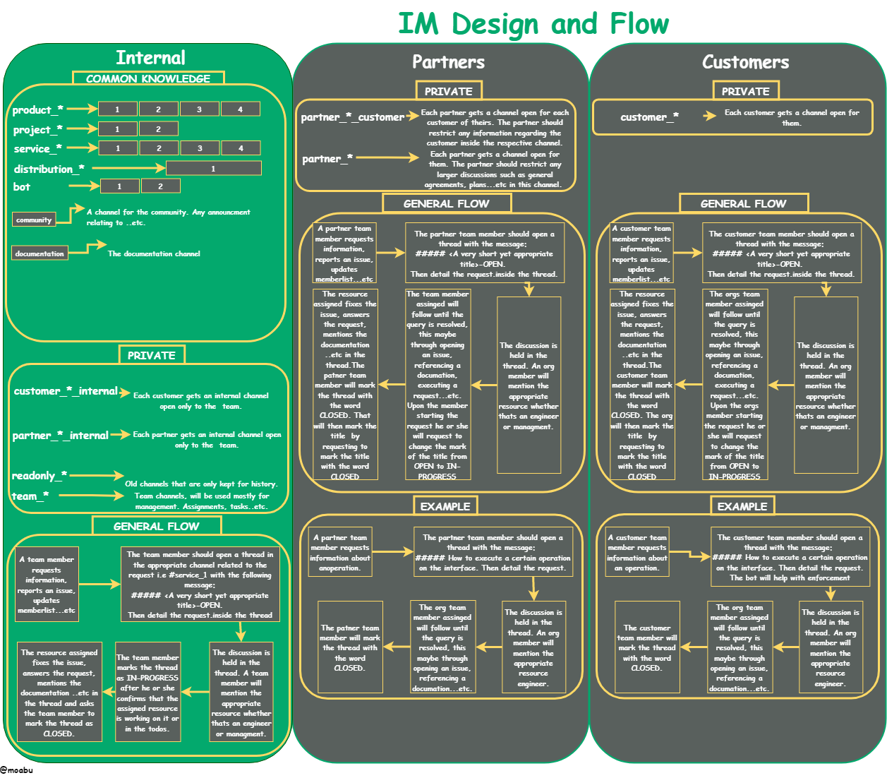 IM Culture — DevOps is not a tool