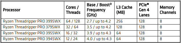 Intel vs AMD CPUs: Which Is Better?, by James Montantes