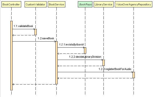 How to Generate Sequence Diagrams in IntelliJ | by HardFreedomCom |  Javarevisited | Medium