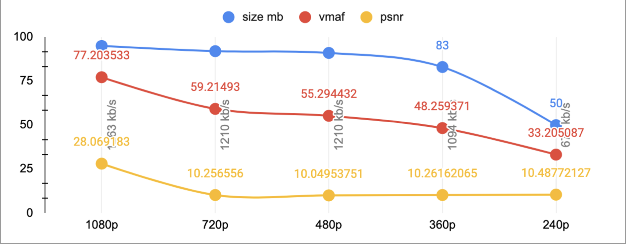 Vmaf vs Resolution