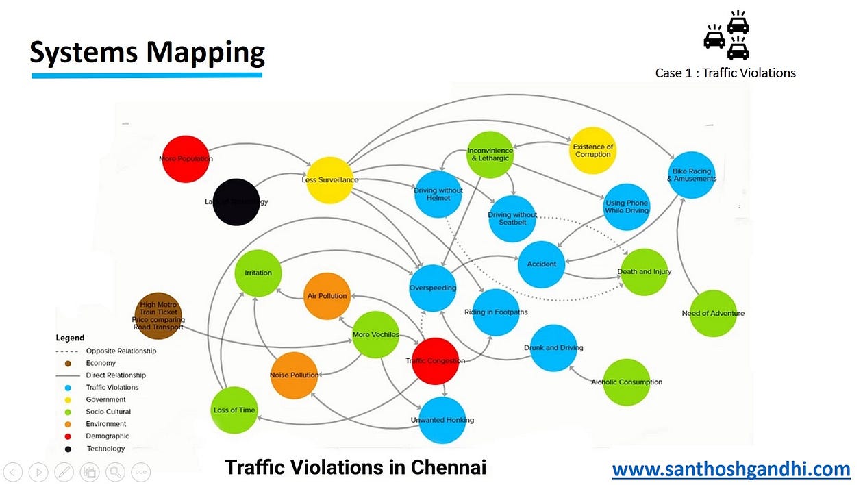Chennai traffic violation factors