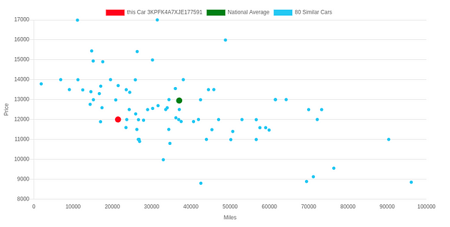 Value Comparison Widget: Decoding the Deal