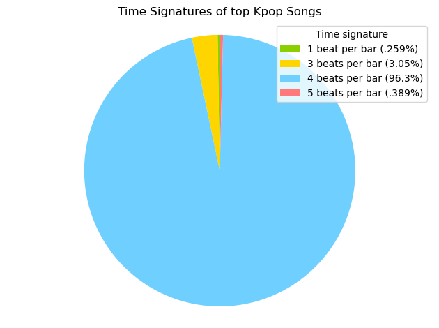Oh my Oh my God An Exploration on the Success of K Pop Groups