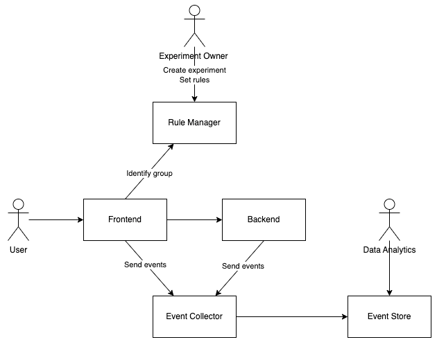 Deconstruction Diagram