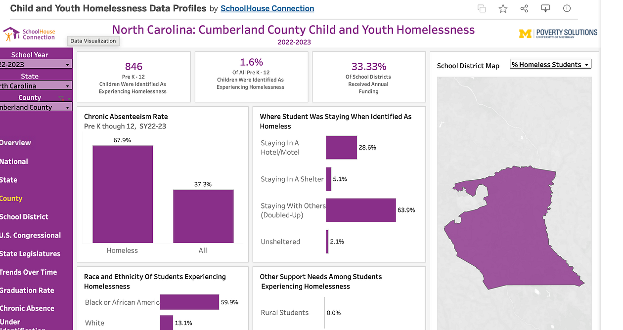 cumberland county nc homeless student stats