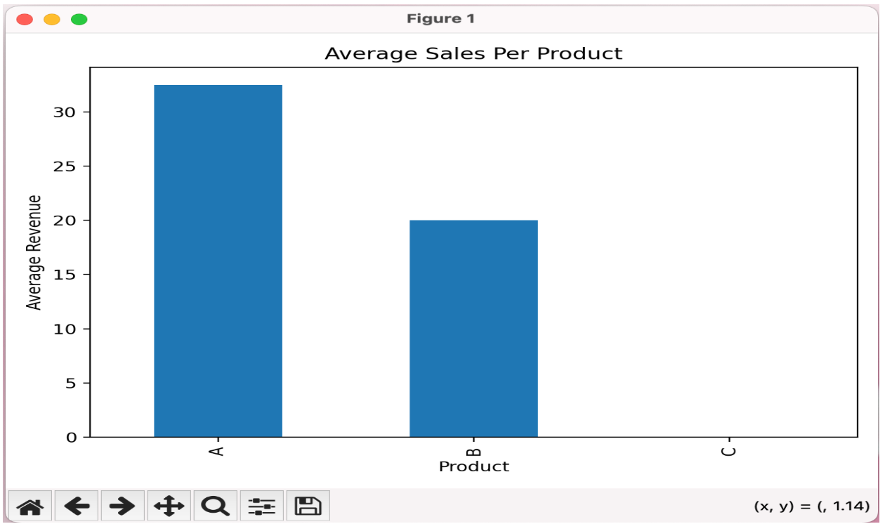Code Llama in Action: Testing AI-Powered Code Generation for Real-World Data Analysis