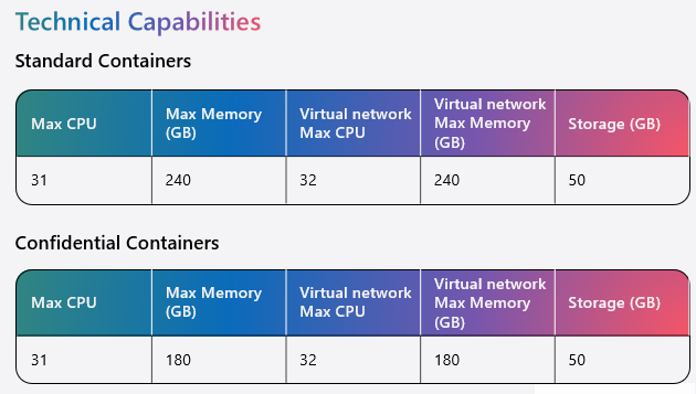 Massive Scale Infrastructure on Azure: What's new across