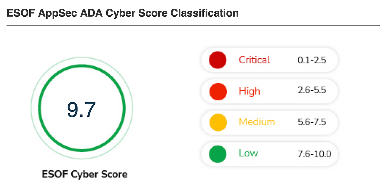 ESOF Cyber Score from the DAST Scan Report