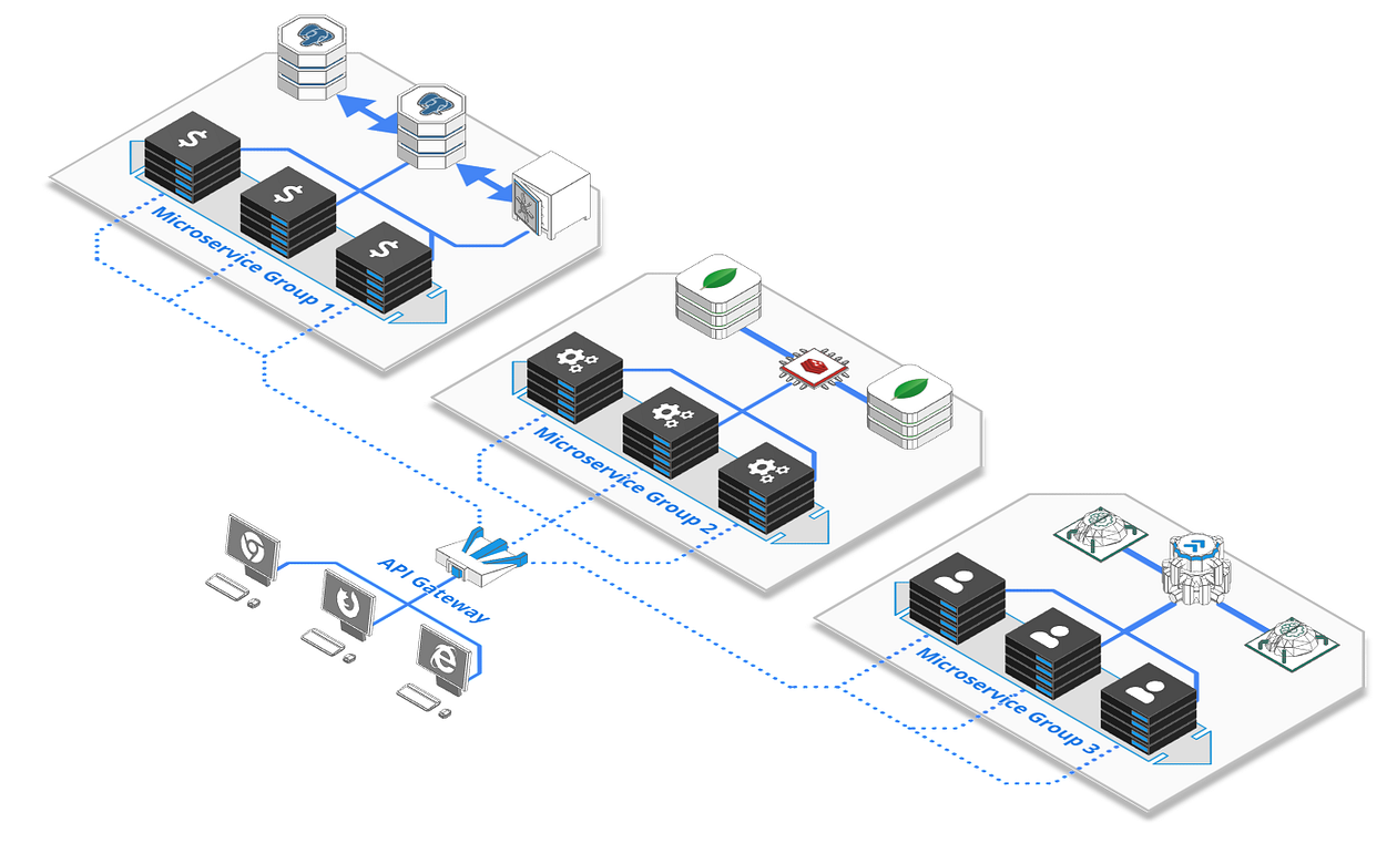 Mesh gateway. Масштабируемость микросервисов. service mesh vs api gateway.