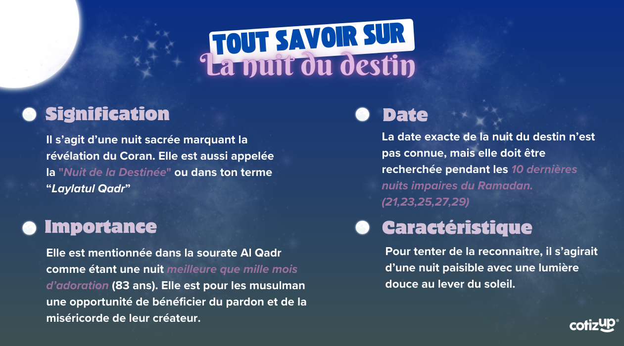 La Nuit du Destin 2025 : Tout savoir sur cette nuit du Ramadan pour les musulmans