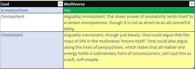 multiple universes god