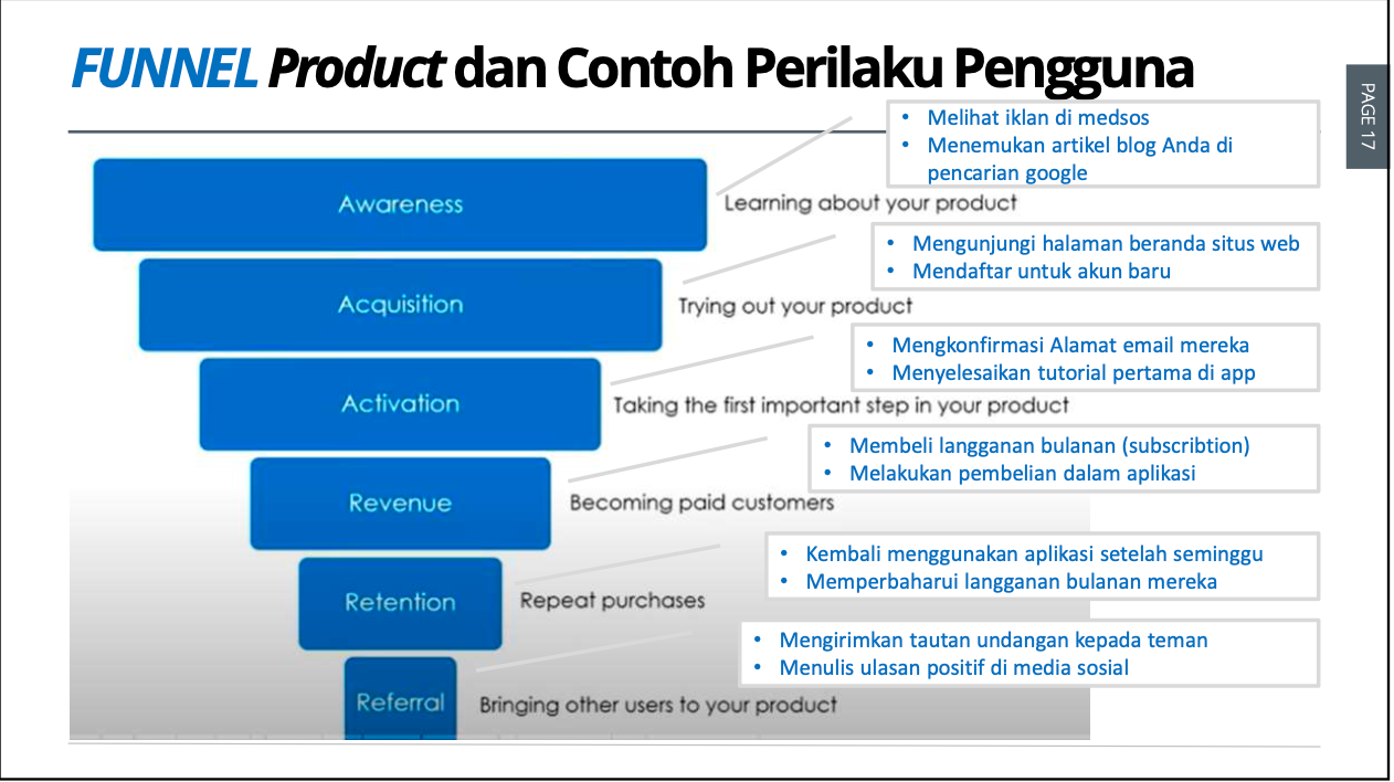 Product Growth Management