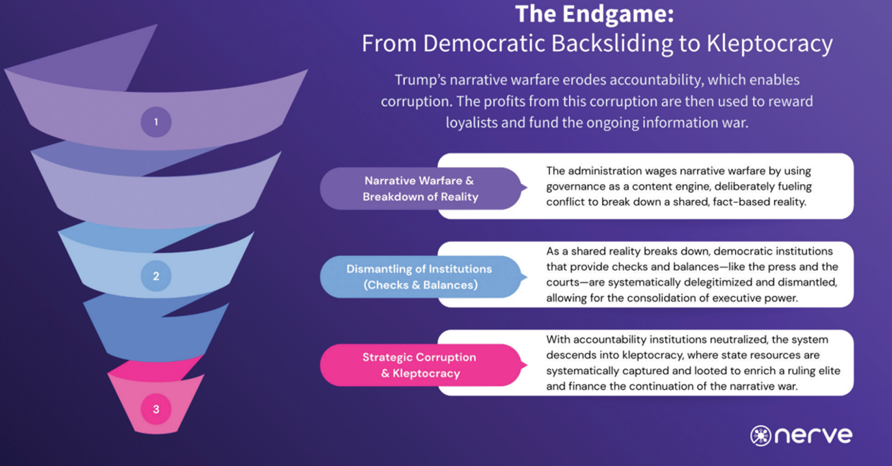 The Trump-MAGA Endgame, Nerve Report, January 2026