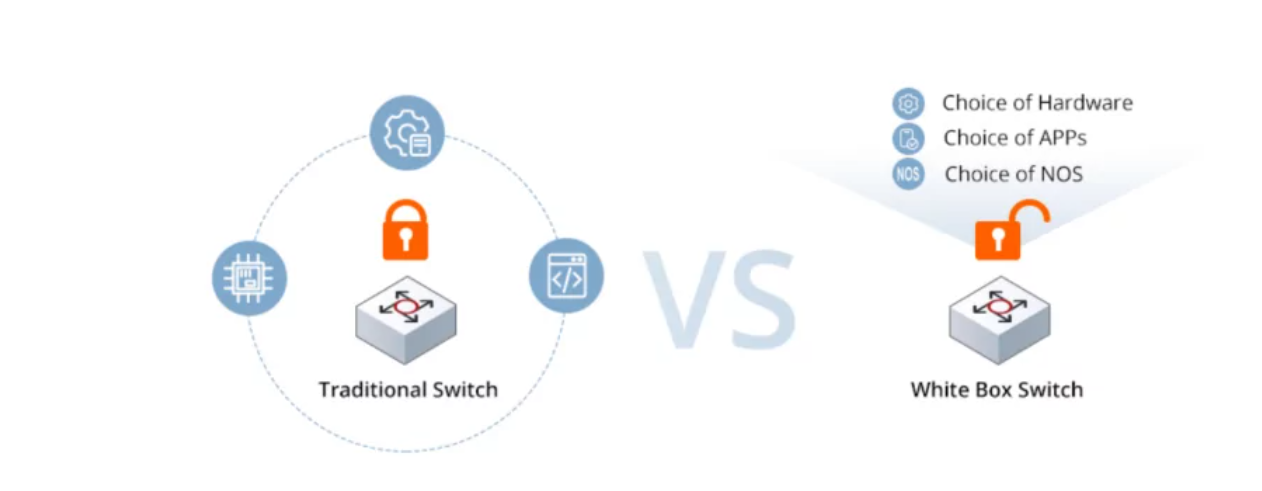 Detailed Explanation of White-Box Switches: Hardware Architecture, ONIE System, and Software…