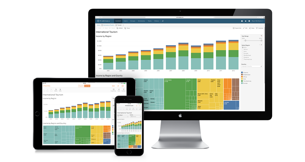 Data Visualization Made Easy