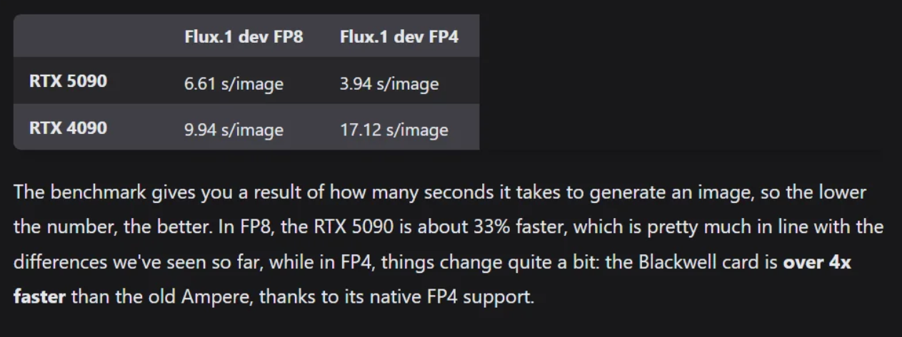 What makes the Nvidia 5090/5080 unique?