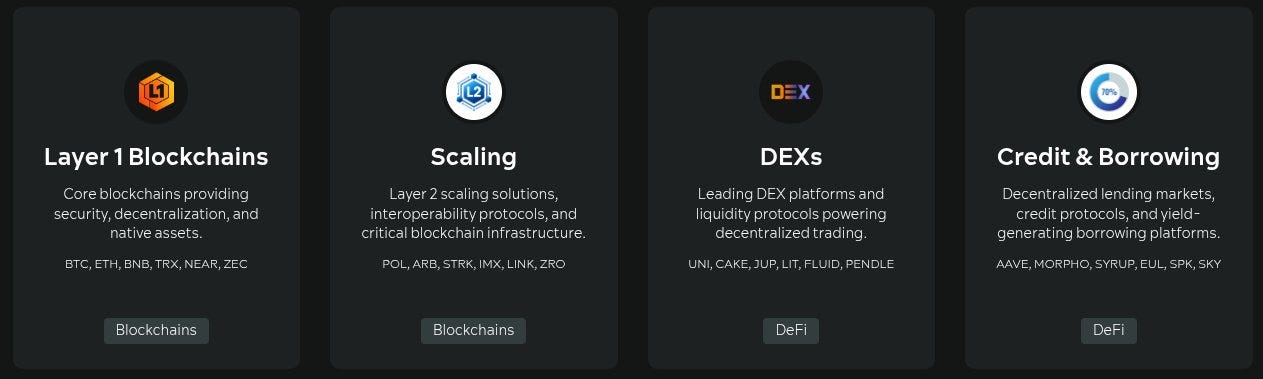 How We Choose Tokens for an Index