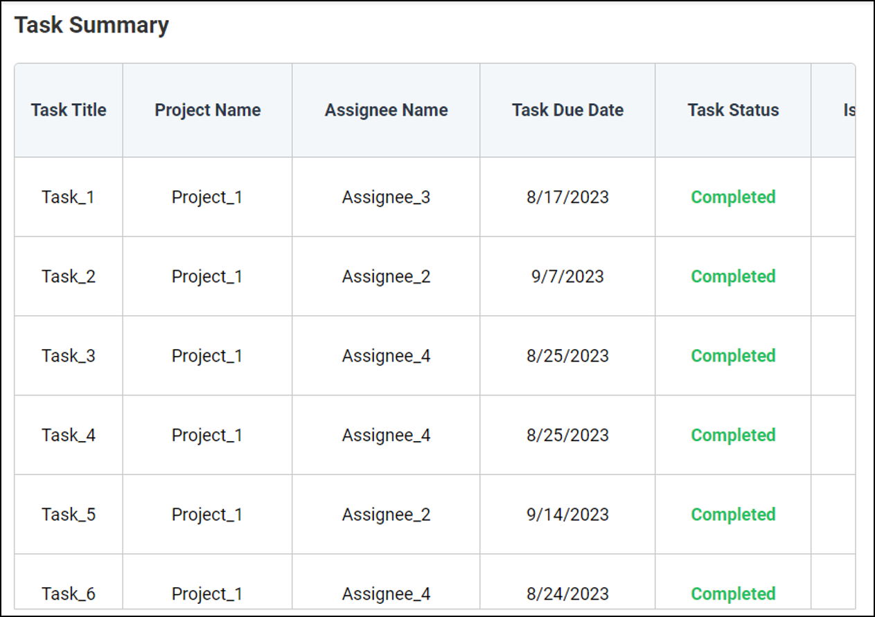 Task Summary