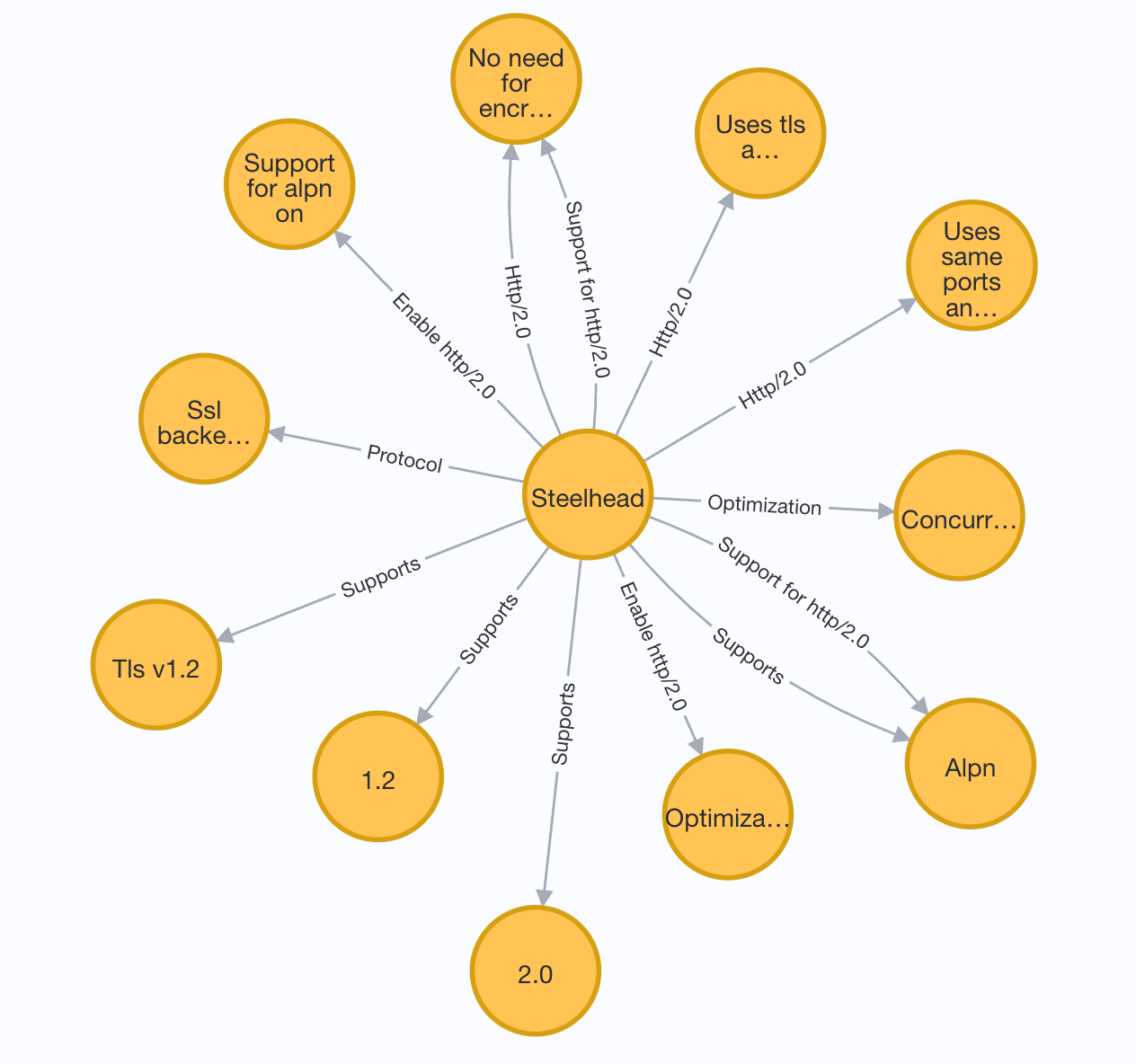 Fig. 4. Knowledge graphs generated by Deepseek-R1 for KB #2. Image by author