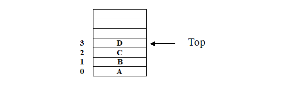 c - Error in compilation while trying to write a program on bubble sort  using pointers - Stack Overflow