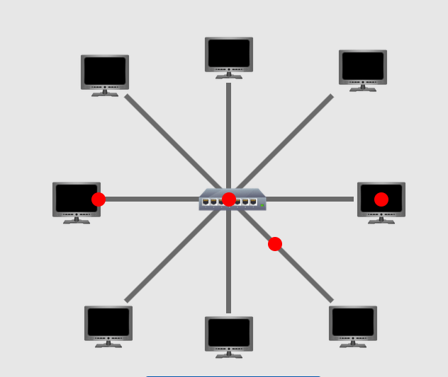 Flaws in the 3 common Networking Topologies | by Ned Poplaski (CISSP) |  Medium