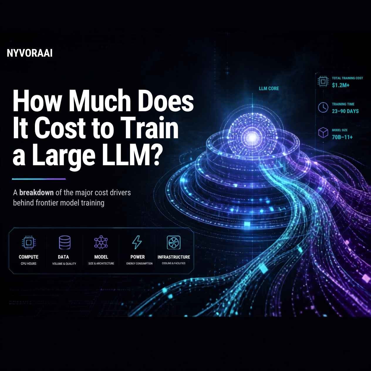 How Much Does It Cost to Train a Large LLM? A Complete 2026 Breakdown