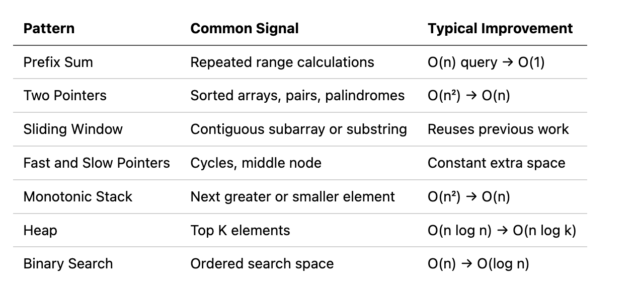 Image: Patterns vs Common Signal