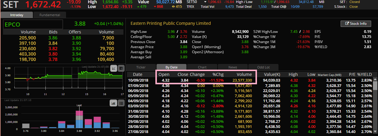 EPCO # Volume Bird Know