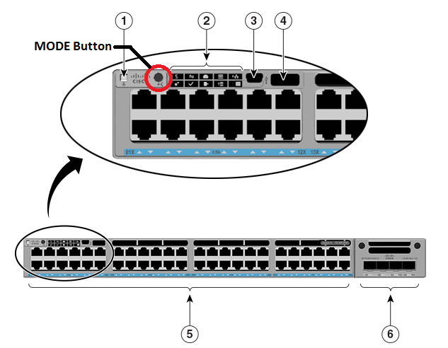 Password recovery for Cisco Catalyst 9300 Switch | by Jenn B | Medium
