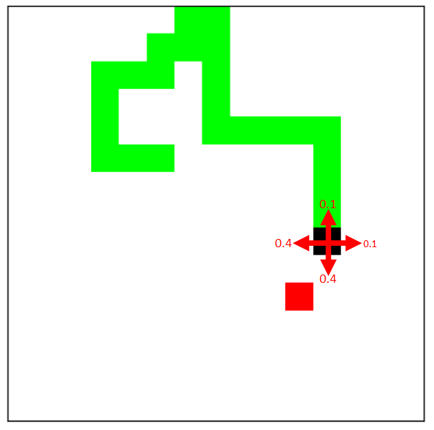 Playing Snake with AI. Using different deterministic…