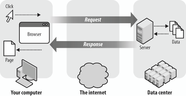 WebSocket: Simultaneous Bi-Directional Client-Server Communication | by  Gabbie Piraino | Medium