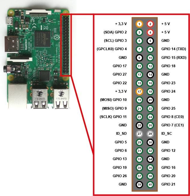 Raspberry Pi Relay module via GPIO - Raspberry Pi Automation