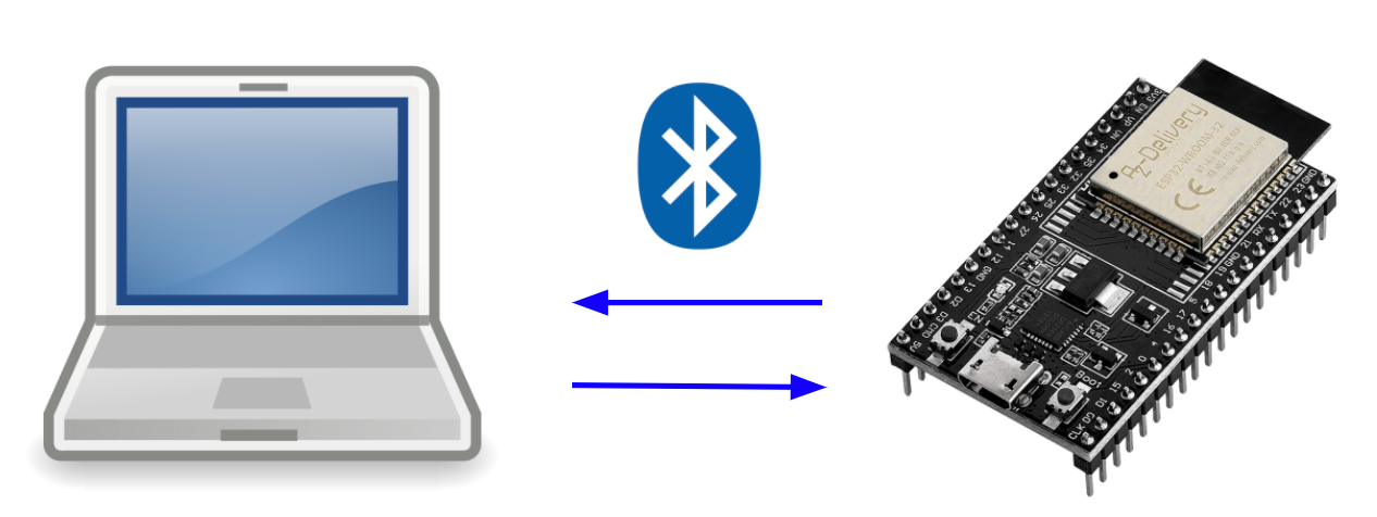ESP32 ile BLE GATT Sunucu Anlatımı