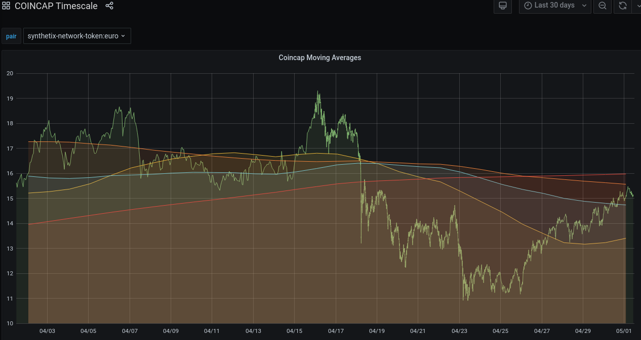Timscaledb for technical analysis